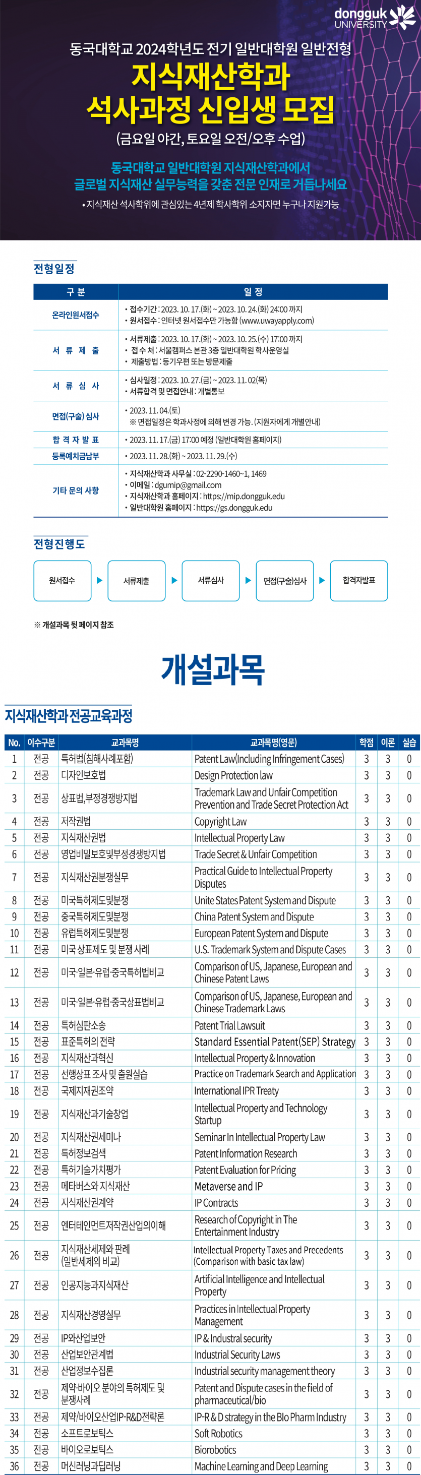 모집] 2024학년도 전기 일반대학원 지식재산학과 석사과정 일반전형 모집안내 > 공지사항 | 동국대학교 지식재산학과